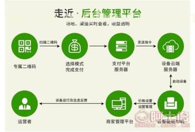 【共享售紙機合作、爽客(在線咨詢)、合肥市共享售紙機】,價格,廠家,供應(yīng)商,其他未分類