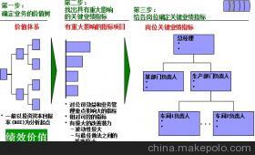 【佛山管理咨詢公司,找山廬顧問】價(jià)格,廠家,圖片,其他商務(wù)服務(wù),廣州市山廬人企業(yè)管理咨詢-