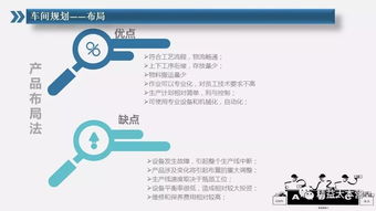 工廠布局規劃設計方案