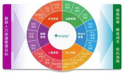 【考勤軟件需求|考勤軟件|蓋雅工場(chǎng)(在線咨詢)】?jī)r(jià)格,廠家,圖片-中國(guó)網(wǎng)庫(kù)