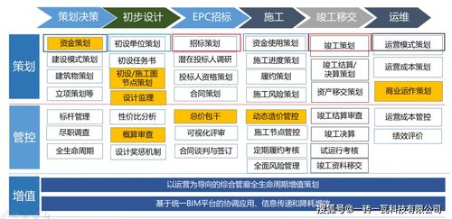 全過程工程咨詢總咨詢師研究班答辯技術方案精選之綜合管廊