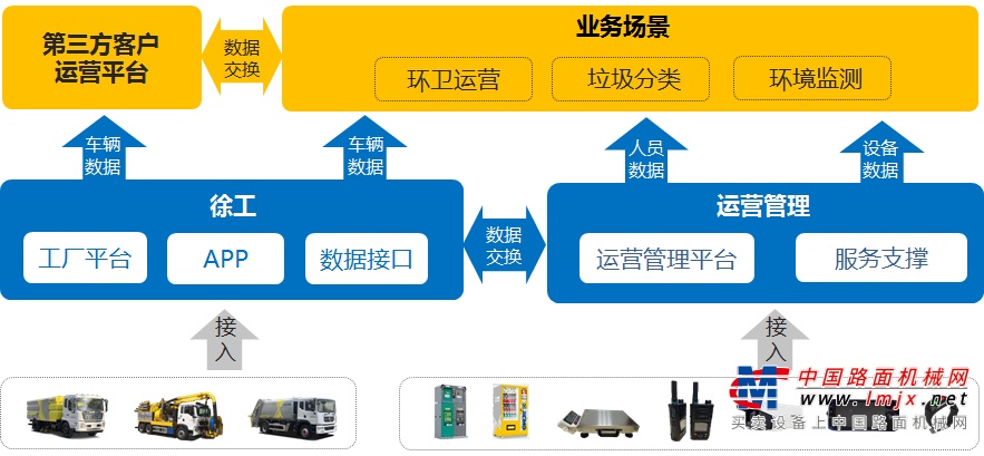 徐工環(huán)衛(wèi)運營服務來助力!美麗鄉(xiāng)村入畫來!-徐工-工程機械動態(tài)-中國路