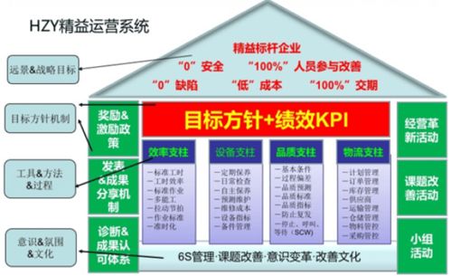 精益生產(chǎn)管理咨詢落地實施