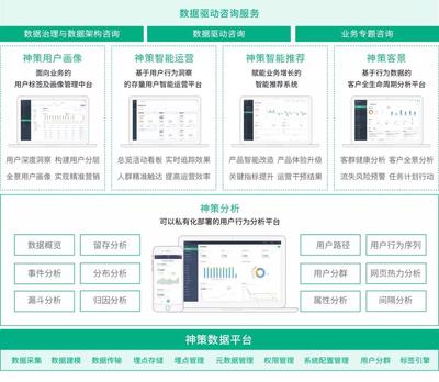 1 超1000家付費客戶 續費率近100%