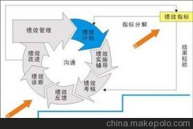 【廣東做績效管理的咨詢公司,找山廬顧問】價格,廠家,圖片,其他商務(wù)服務(wù),廣州市山廬人企業(yè)管理咨詢-