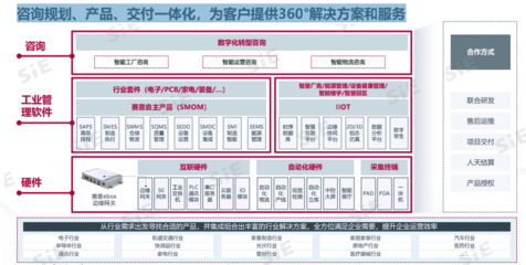 賽意信息工業(yè)管理軟件,賦能粵港澳大灣區(qū)產業(yè)集群數(shù)字化轉型