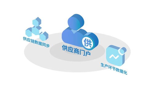 數(shù)字聯(lián)接新動能 數(shù)字化轉(zhuǎn)型想要成功,就要以 人 為中心