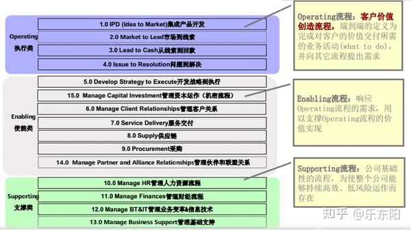 產(chǎn)品線組織模式與運作管理_ipd流程體系咨詢-深圳市漢捷.