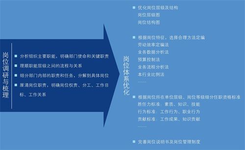 交廣國(guó)際管理咨詢(xún)?nèi)绾芜M(jìn)行崗位管理體系優(yōu)化