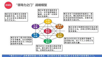 周掌柜:&ldquo;領導力&rdquo;是對管理者系統要求,應從幫助下屬成功開始