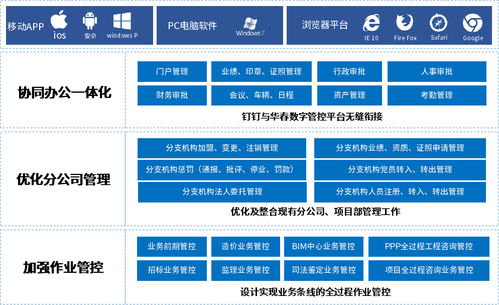 業(yè)務(wù)驅(qū)動 數(shù)字賦能 春建設(shè)咨詢集團(tuán)借力泛微搭建數(shù)字管控平臺