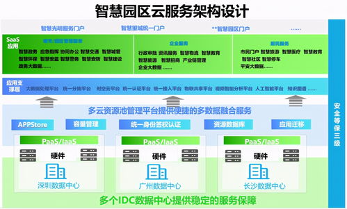 智慧光明云數(shù)據(jù)中心項目可行性研究報告 深圳思瀚管理咨詢