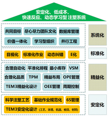 高效管理咨詢 優(yōu)化產(chǎn)品服務與業(yè)務流程