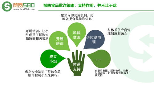 PPT圖解 如何避免陷入食品欺詐——管理咨詢指南