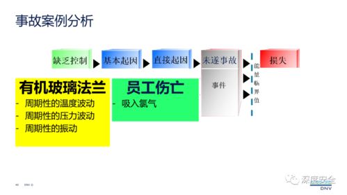 精品PPT解讀 現代安全管理——從理論到實踐的咨詢指南