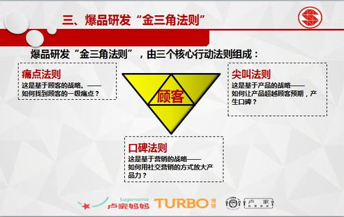 第77期中成偉業 三能公司 50家直營店,家家盈利管理模式