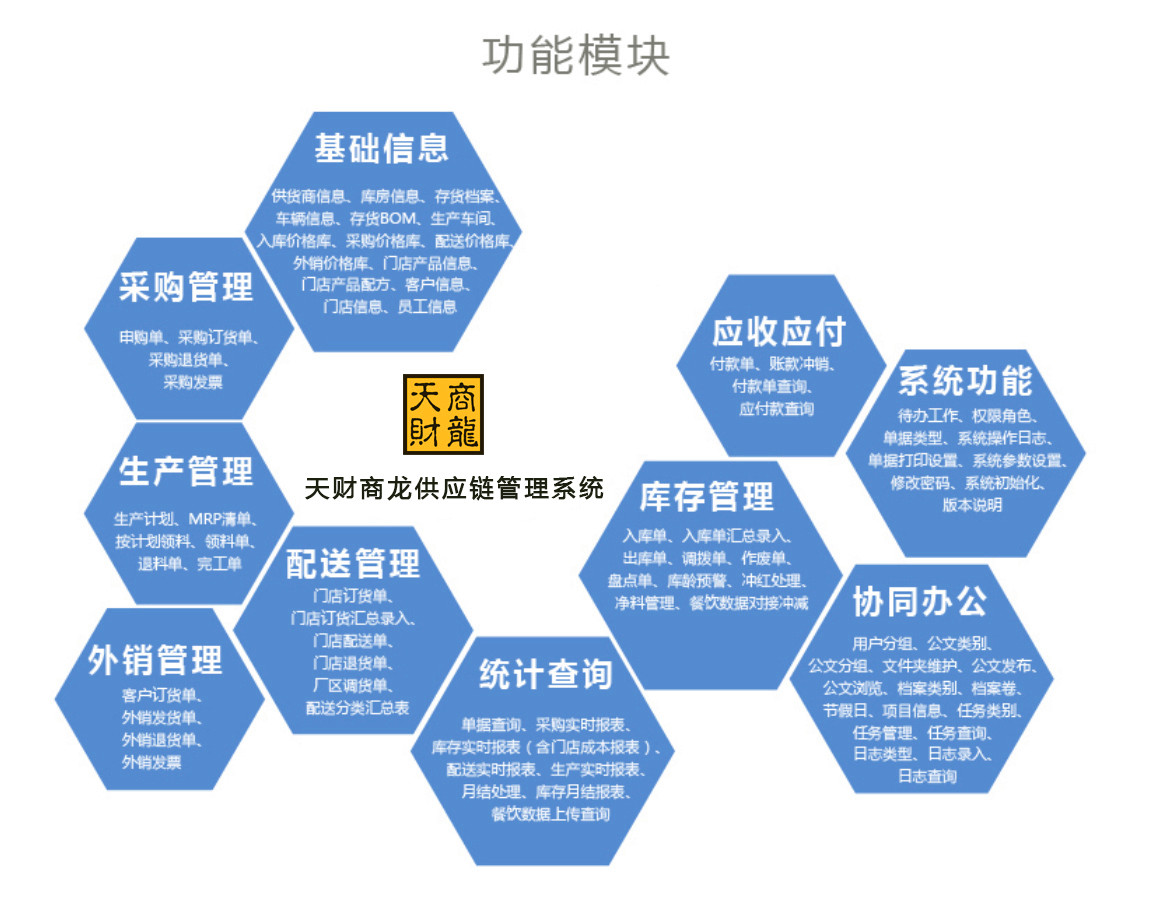 供應鏈管理系統適合什么樣的餐飲企業？經營攻略篇