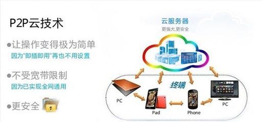 新款IP攝像機 全球首發，重新定義家用安防