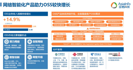 亞信科技半年報解讀 網(wǎng)絡技術服務以創(chuàng)新驅(qū)動與研發(fā)賦能，構筑高質(zhì)量增長新格局