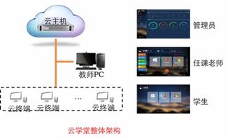 云學(xué)堂 一場計(jì)算機(jī)教室的革命
