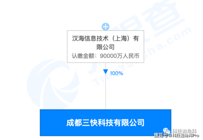 美團成都子公司設立 注冊資本9億元布局設備租賃，科技服務版圖再擴張
